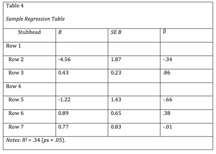 Sample regression table with stubhead, column headings, and rows with example data, including blank rows