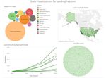Data Visualizations for LendingTree.com by Ryan Woodward