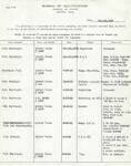 Dayton Bureau of Identification Criminal History for Alfred George Fouts, Page 1 by Wright State University