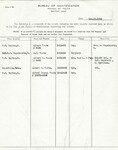 Dayton Bureau of Identification Criminal History for Alfred George Fouts, Page 2 by Wright State University