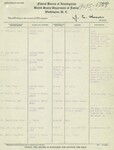 FBI Criminal History Record for Alfred Fouts, Page 1, December 28, 1943 by Wright State University