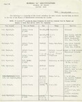 Dayton Bureau of Identification Criminal History Transcript, Page 1, December 16, 1943 by Wright State University
