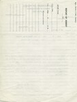 Department of Police Report of Arrest for Alfred Fouts, Armed Robbery, July 6, 1946 — Reverse by Wright State University