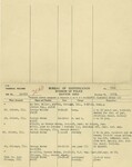 Dayton Division of Police Bureau of Identification Record Card for George Moran, July 13, 1946 by Wright State University