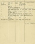 Dayton Division of Police Bureau of Identification Record Card for George Moran, July 13, 1946 — Reverse by Wright State University