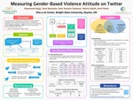Measuring Gender-Based Violence Attitude on Twitter by Goonmeet Bajaj, Tanvi Banerjee, Amir Hossein Yazdavar, Valerie L. Shalin, and Amit Sheth
